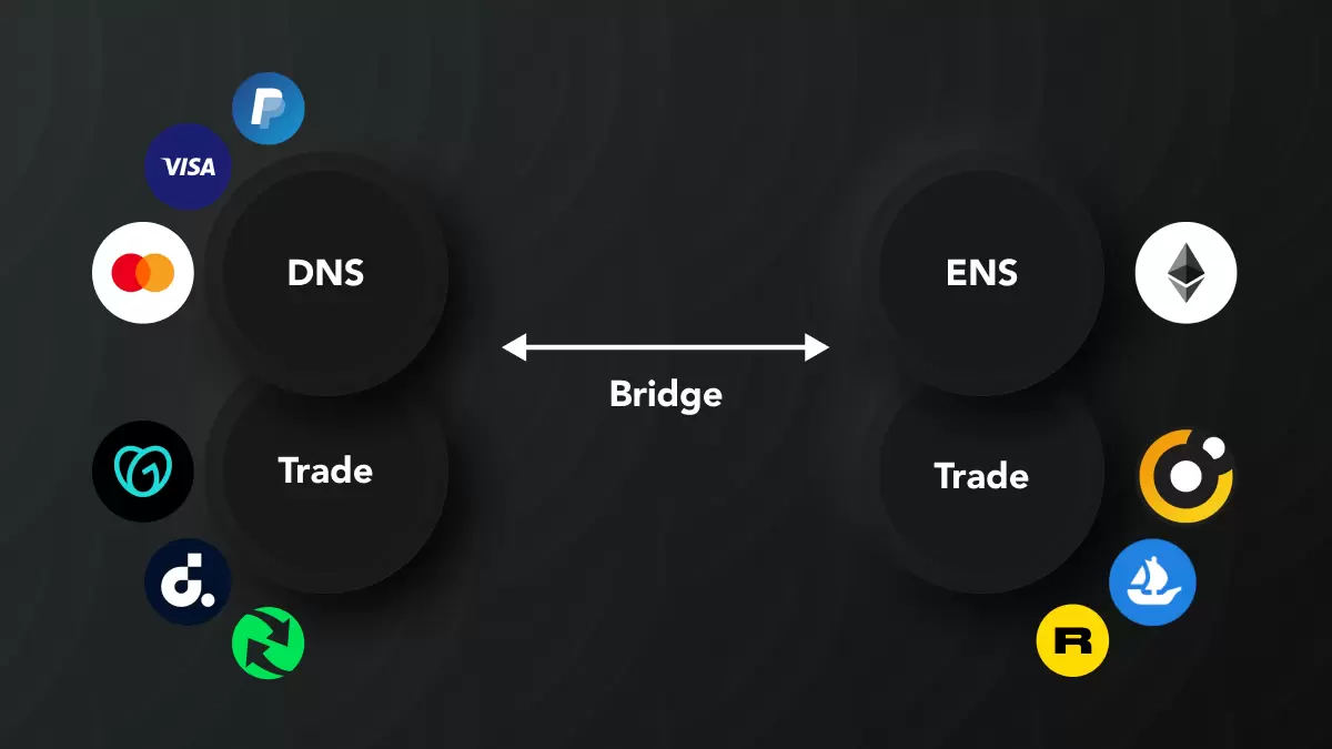 ART Launches Matching ENS and DNS Domains for the Web3 World